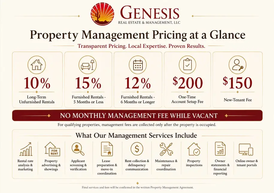 Genesis Real Estate & Management Pricing